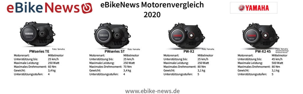 Yamaha E Bike Motor Test Webmotor Org