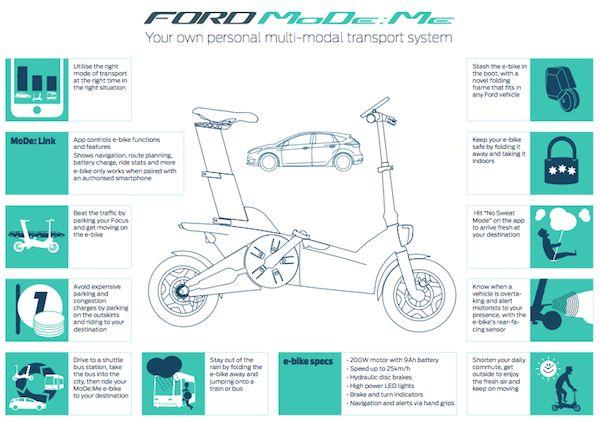 Ford-ebike-electric-bicycle_1200px