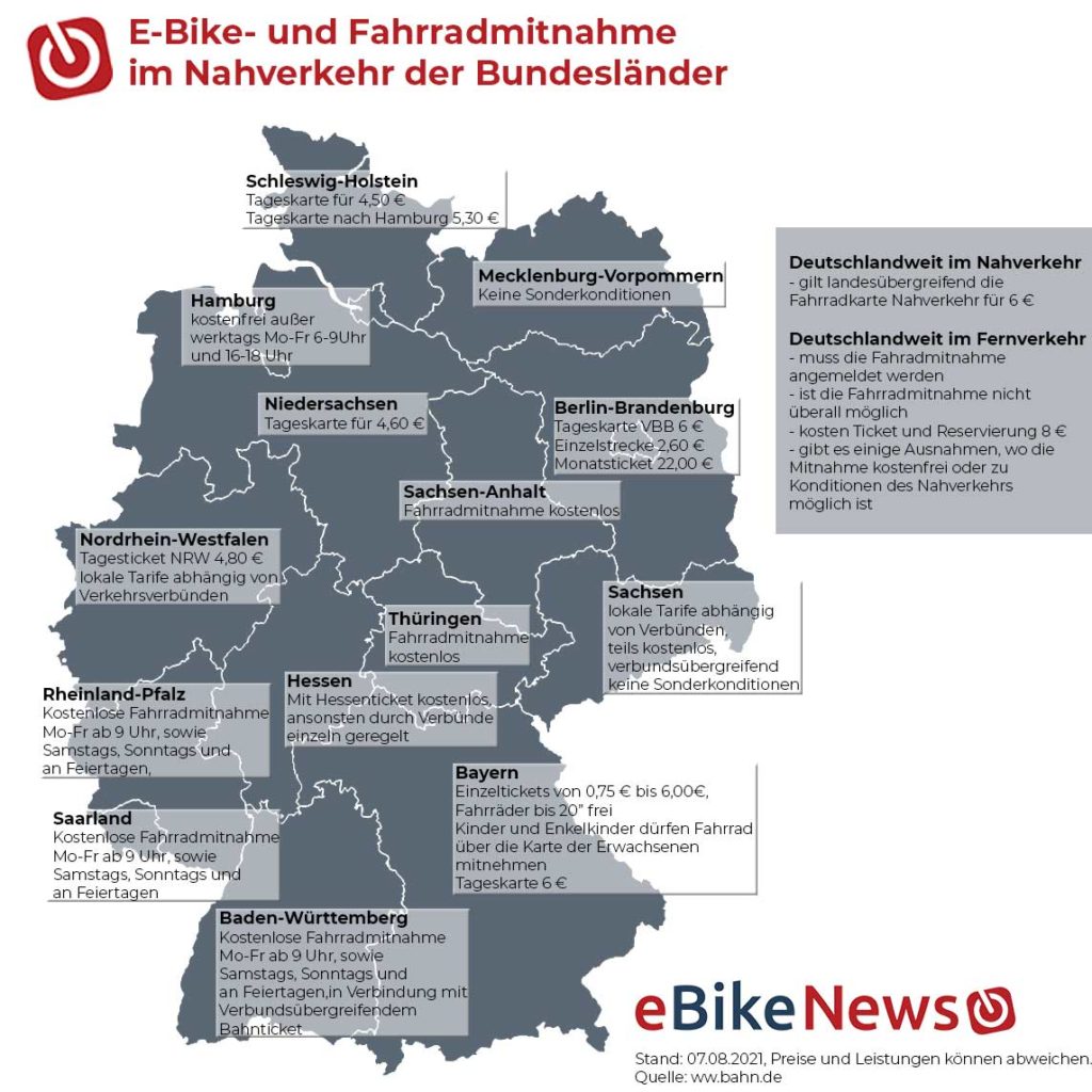 Preise und Tarife Fahrradmitnahme Nahverkehr - eBikeNews