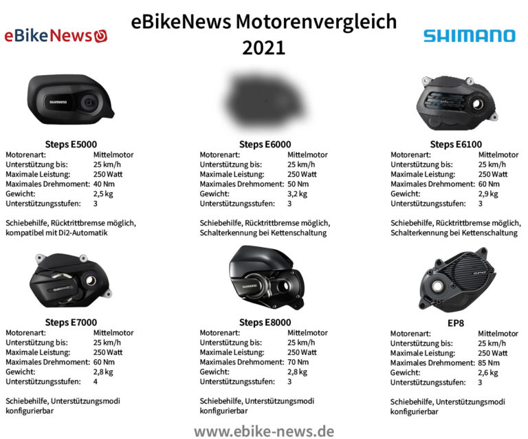 shimano steps e6000 motor price