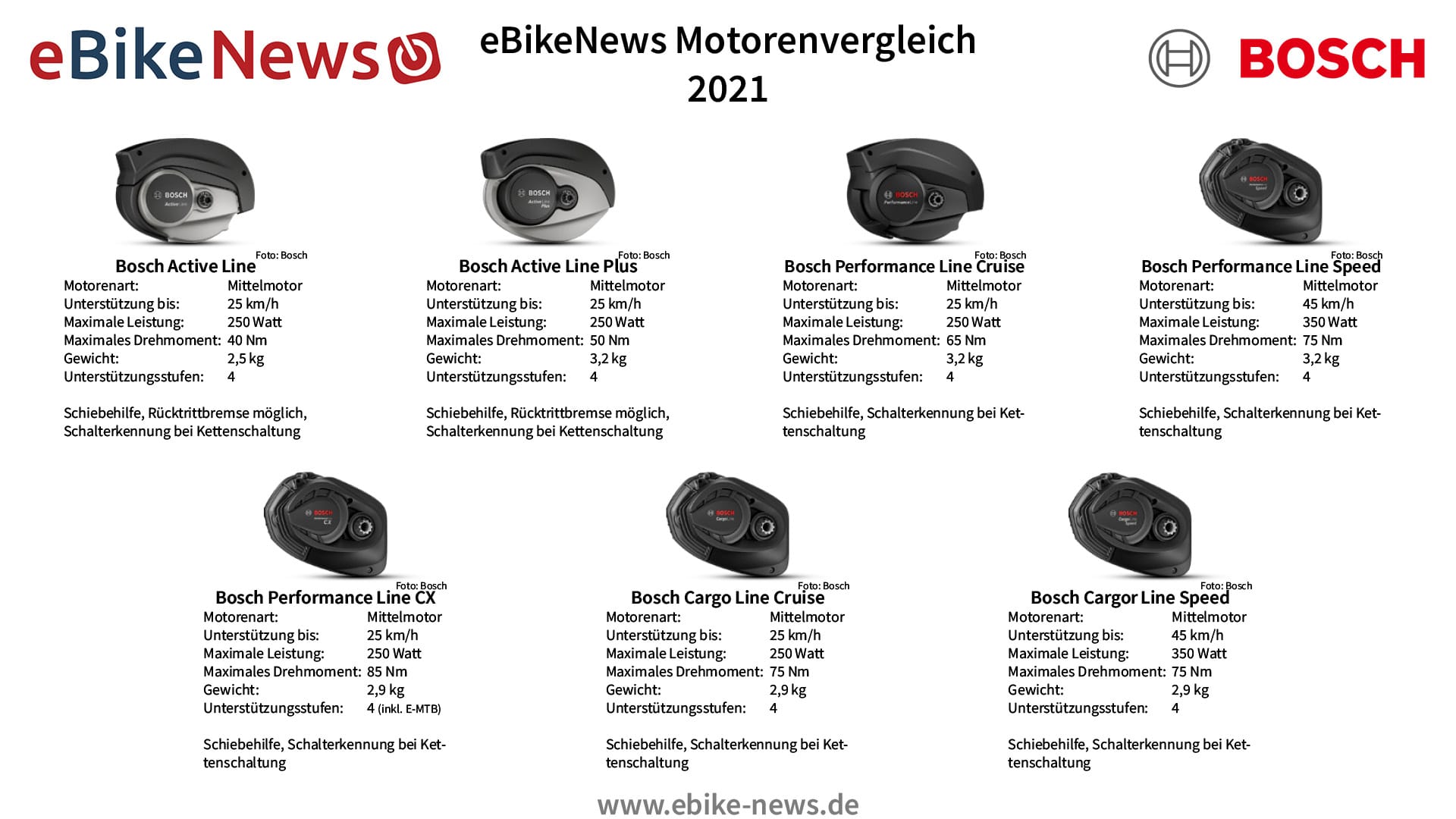 Bosch EBike Motoren Ratgeber & Vergleich • eBikeNews