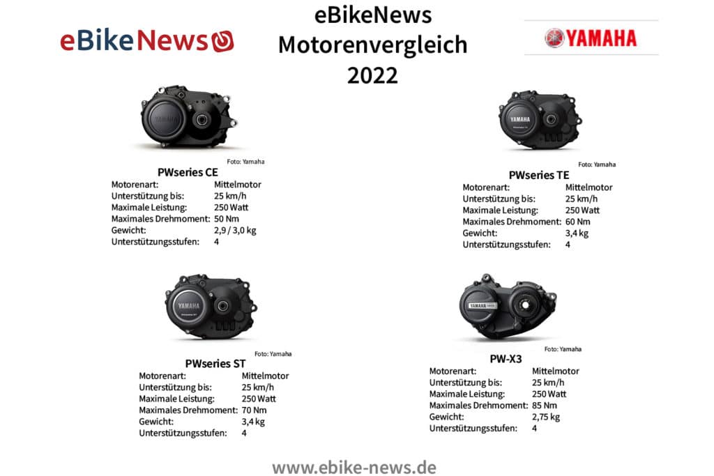 Motorenübersicht Yamaha 2022 - eBikeNews