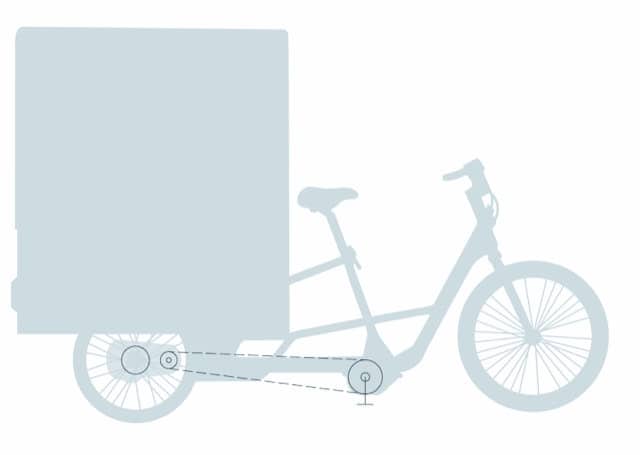 Bafang Heavy Duty Cargo-Bike Komplettsystem Last