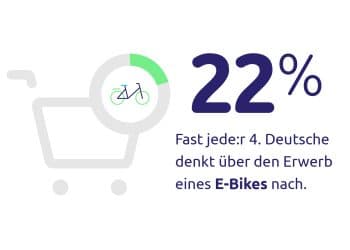 E-Mountainbike - Upway 22 Prozent denken ueber den Kauf eines E Bikes nach - ebike-news.de