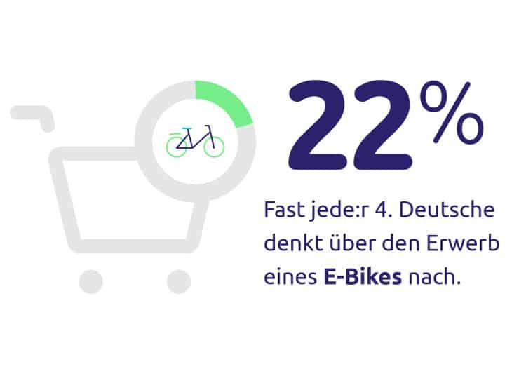 City E-Bike | E-Lastenrad | E-Mountainbike - Upway 22 Prozent denken ueber den Kauf eines E Bikes nach - eBikeNews
