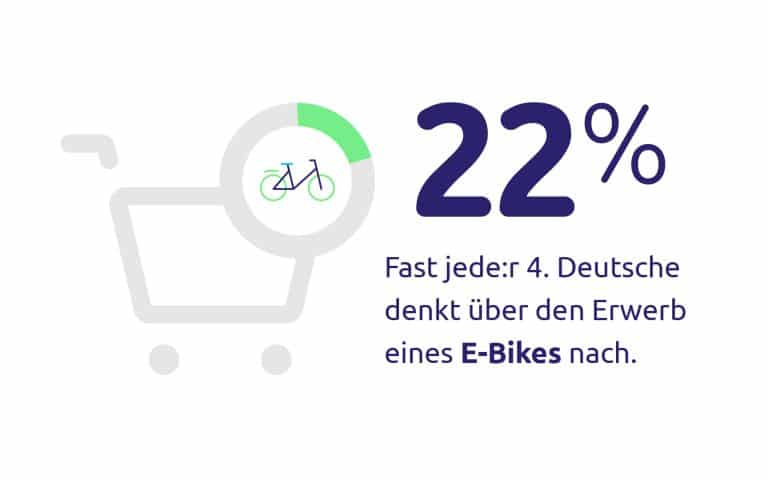 Umfrage von Gebraucht-Shop zeigt: E-Bikes sind oft noch zu teuer