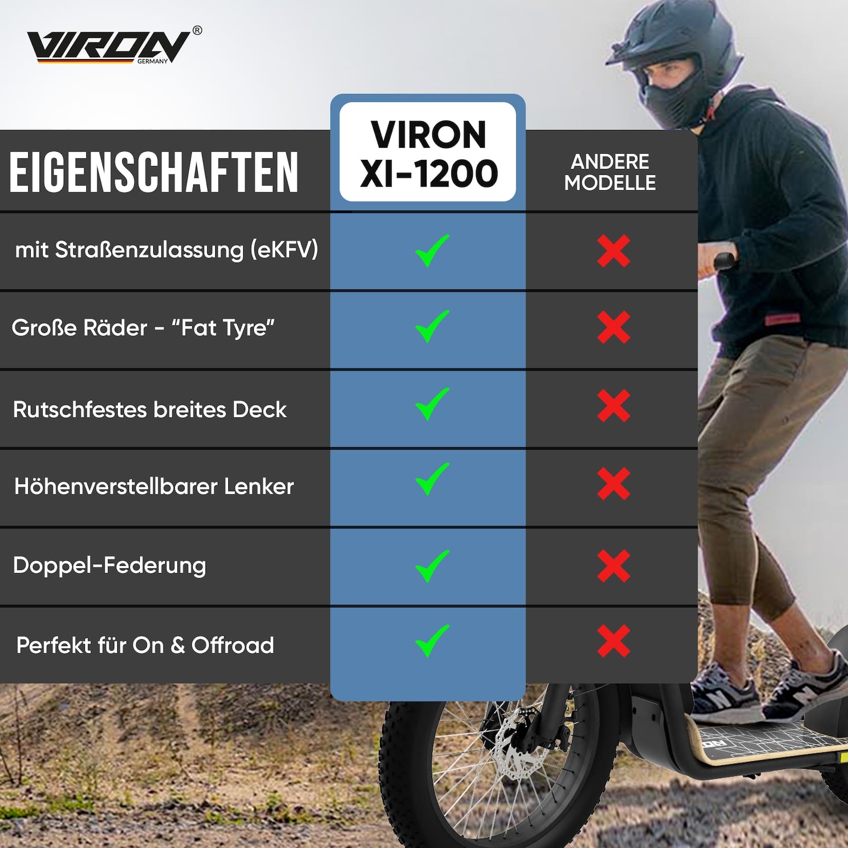 Viron XI-1200-S - eBikeNews