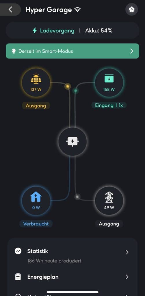 SolarFlow Hyper beim Laden im Smart-Modus