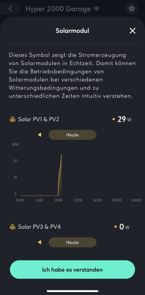 Stromerzeugung Echtzeitüberwachung