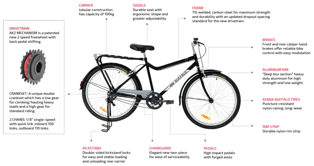 Details zum Fahrrad Buffalo Utility S2 – eBikeNews.