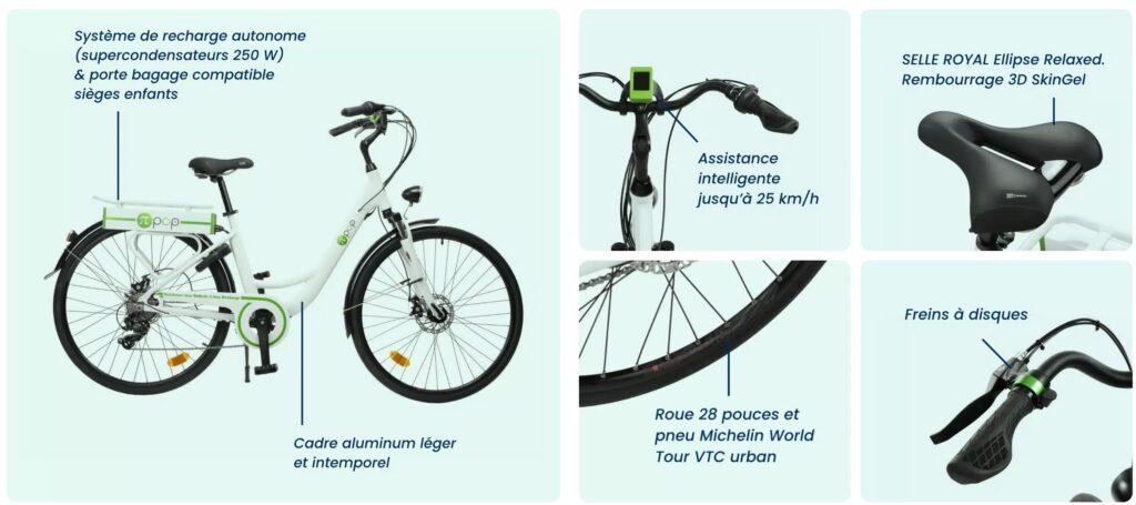 Eigenschaften des Pi-Pop – eBikeNews.